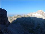 Rifugio Dibona - Tofana di Rozes